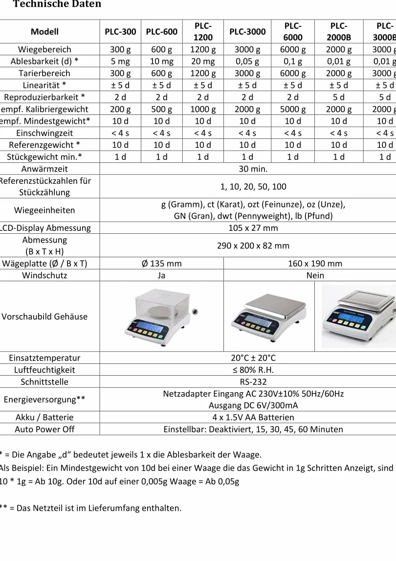 G&G PLC - Bilancia di precisione, 600 g/0,01 g, funzionamento a batteria