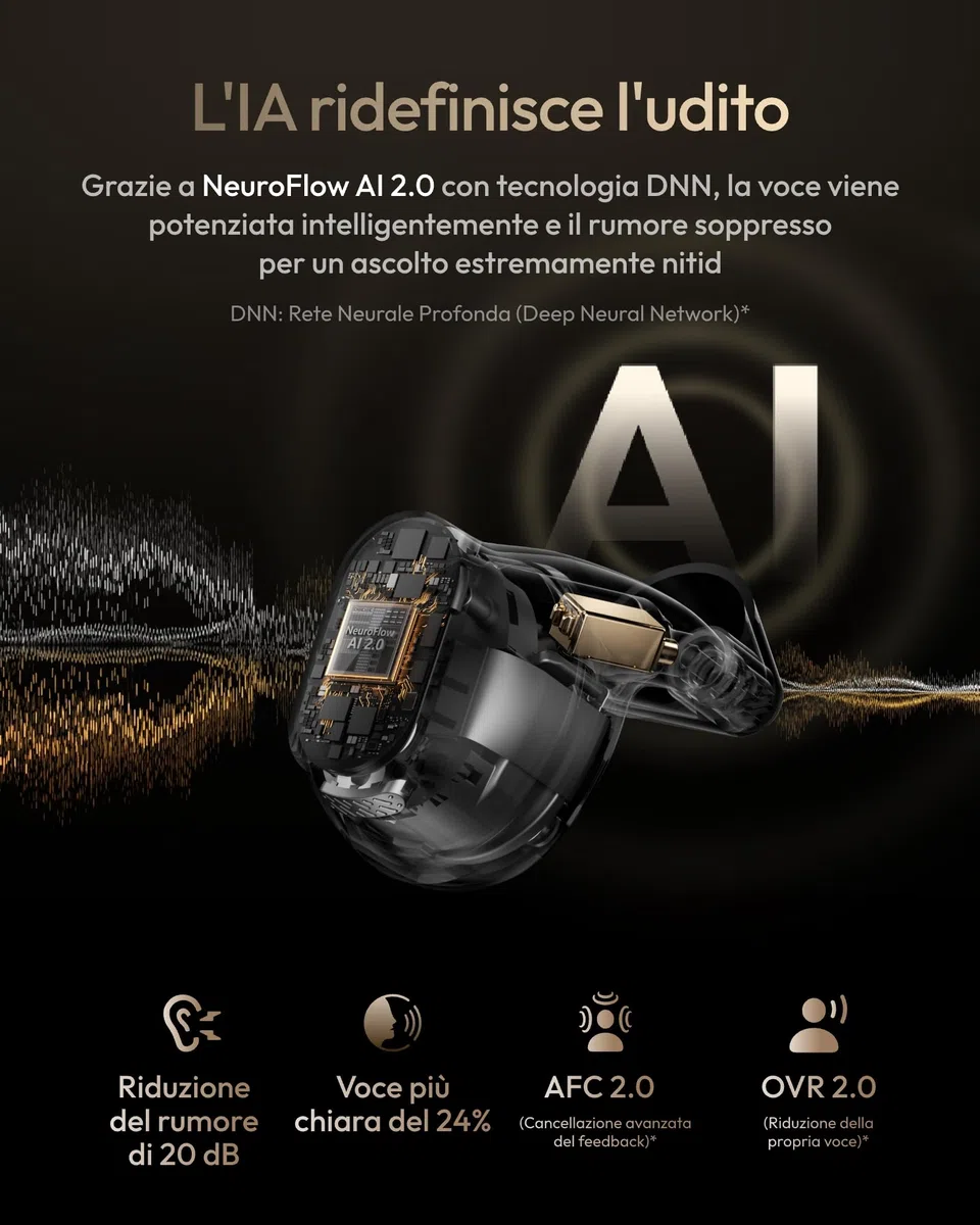 Wave Amplificatore del Suono Smart con Custodia Touchscreen, NeuroFlow AI 2.0, Connessione Bluetooth Doppio Dispositivo, Trasmettitore TV AUX-IN, Audio Nitido per Adulti (Galassia)