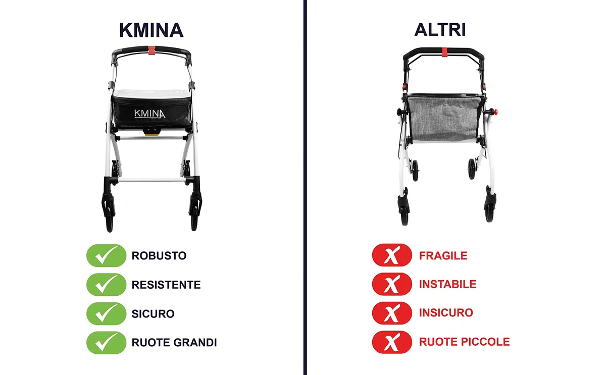 KMINA Deambulatore per Anziani Pieghevole a 4 Ruote, Rollator Regolabile in Altezza, Carrello Girello da Esterno e Interno, Nero - Modello PRO