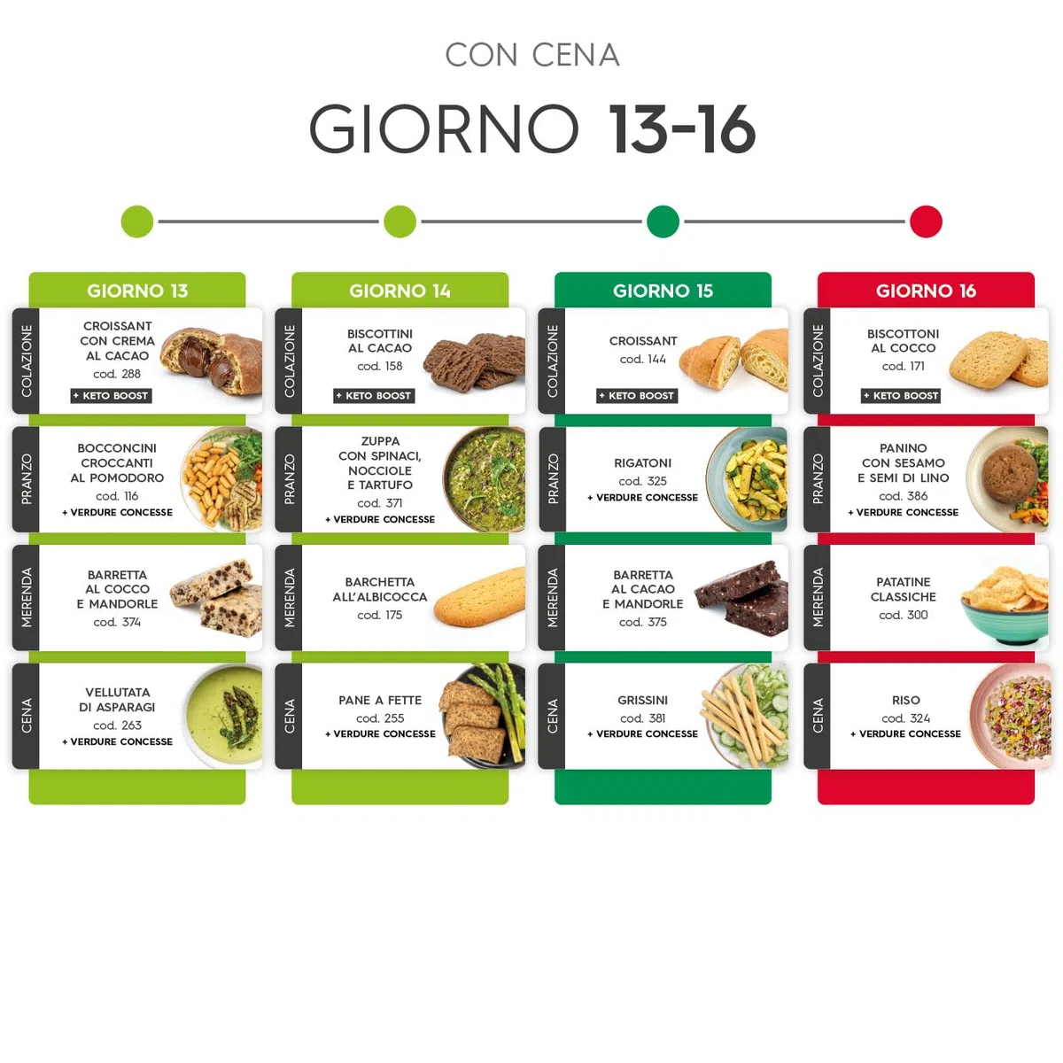 Shockbox Pro Formula12 - Kit dimagrante - 20 giorni - Colazione - Pranzo - Merenda - Cena - Dieta chetogenica