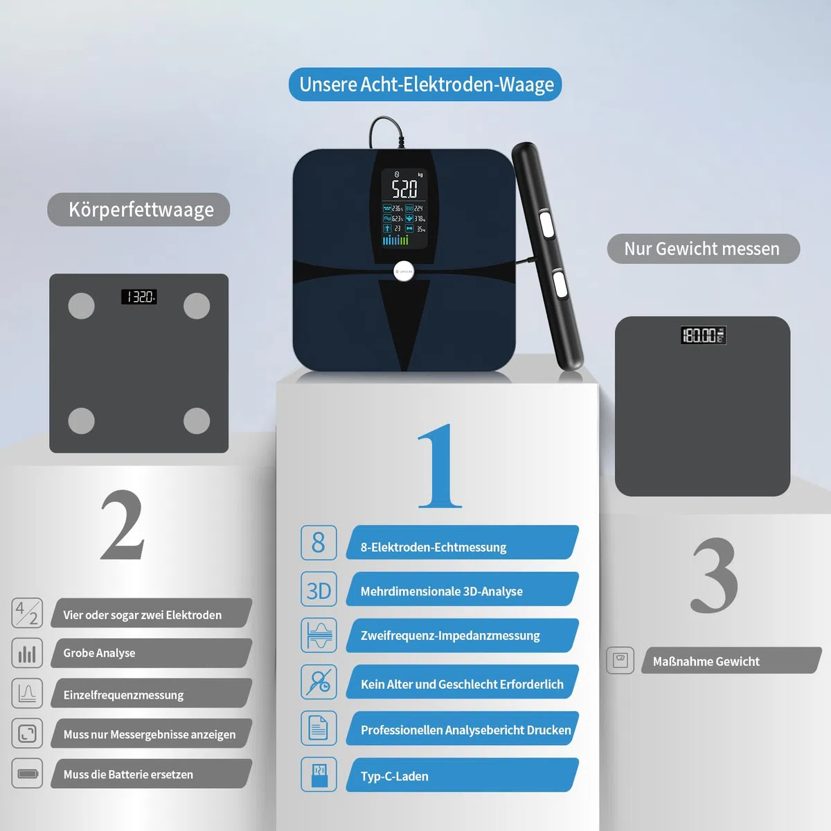 Bilancia con Analisi Segmentale di Grasso e Muscolo, Bilancia Pesapersone con Display Grande 8 in 1, Bilancia Impedenziometrica Professionale con 20 Metriche Corporee, Bilancia Smart con APP