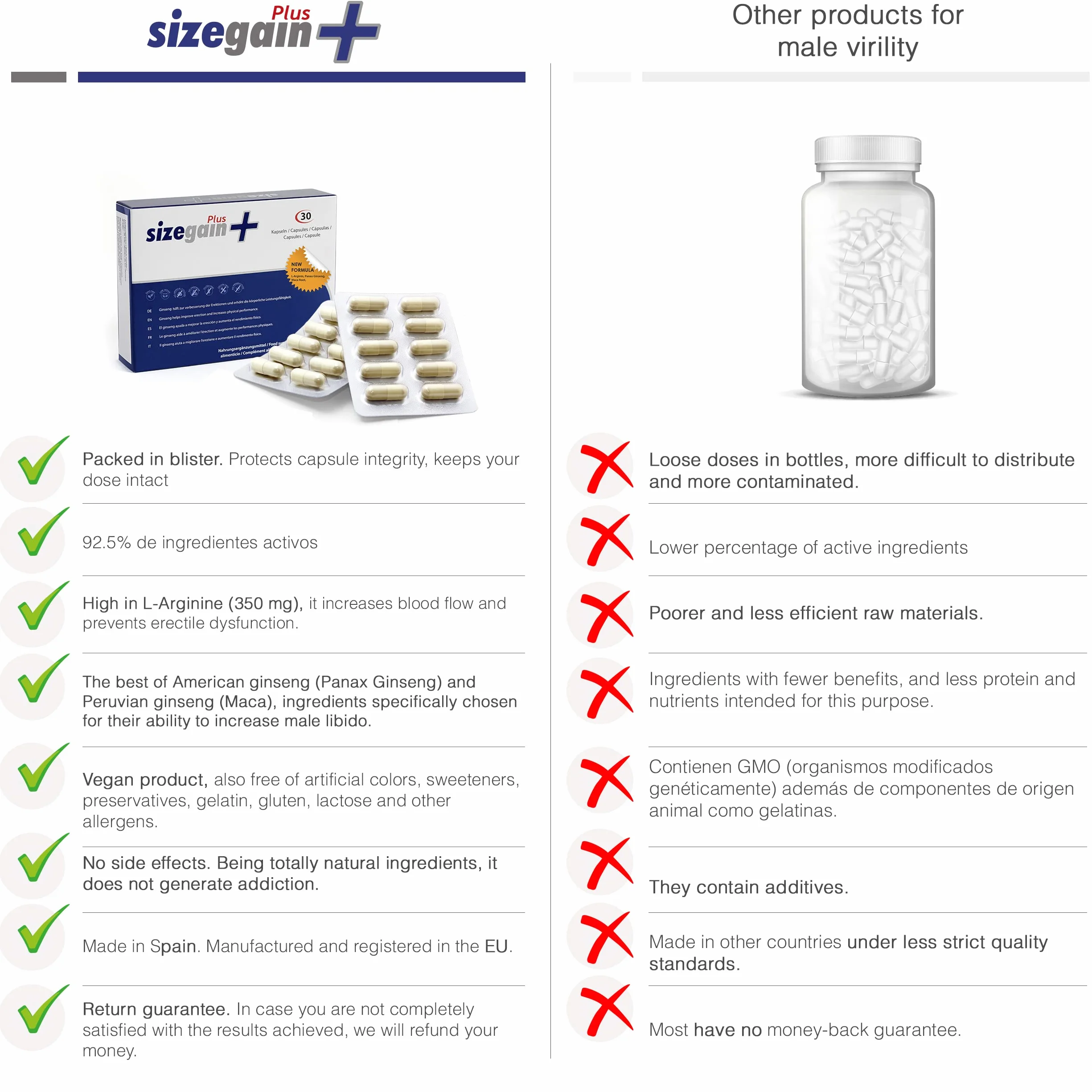 SizeGain Plus Pillole per Allungamento del Pene