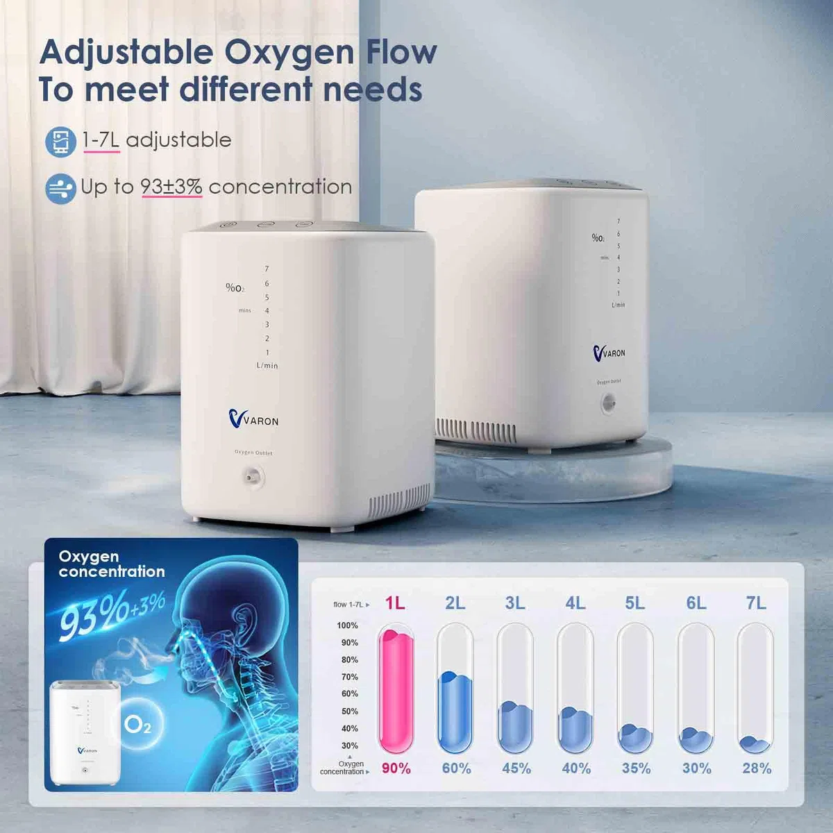 Concentratore di ossigeno per la casa, macchina per l'ossigeno 93% (±3%), non c'è bisogno di aggiungere acqua, flusso regolabile da 1 a 7 l/min, intelligente con telecomando, per ufficio