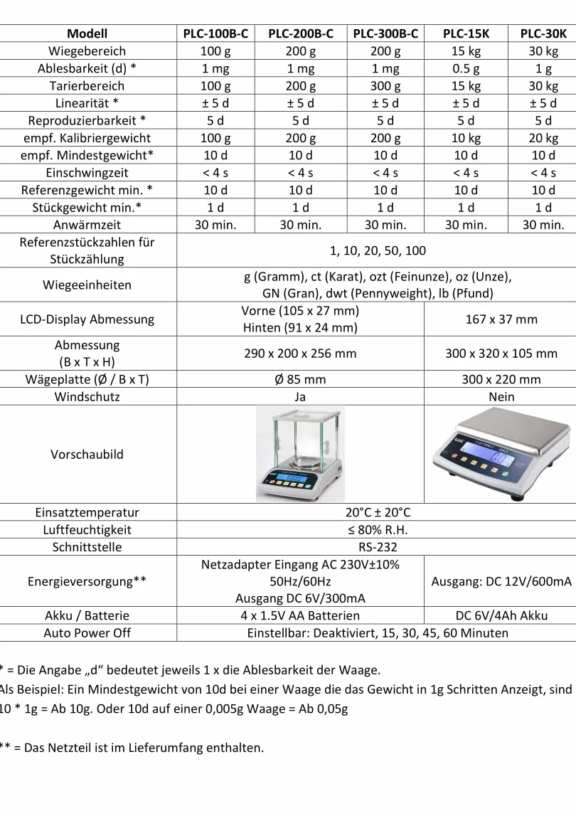 G&G PLC - Bilancia di precisione, 600 g/0,01 g, funzionamento a batteria