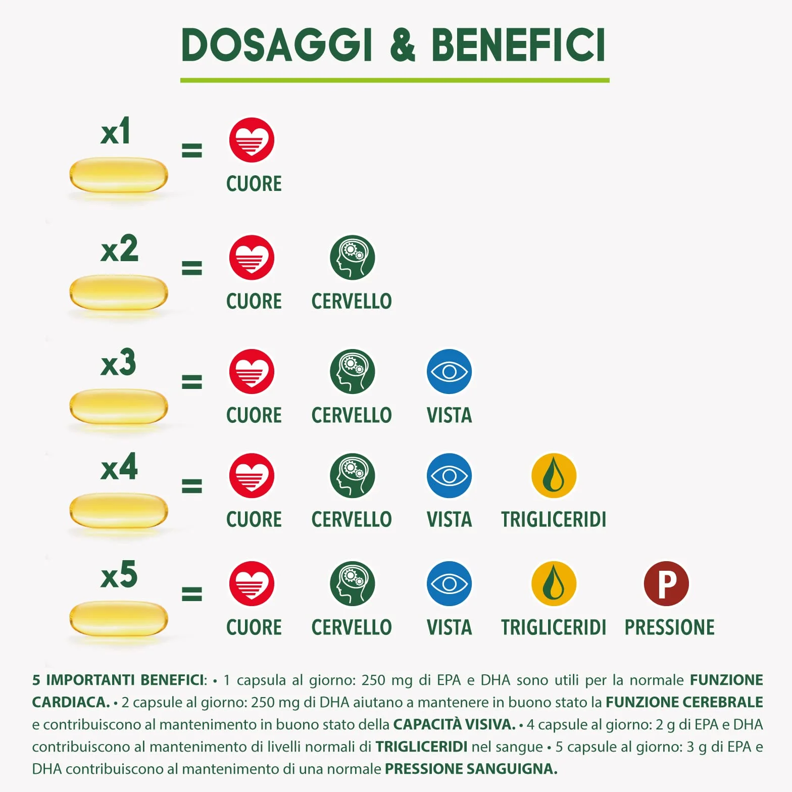 Enervit Enerzona Omega 3 RX 270 Capsule 1g Integratore IFOS Acidi Grassi Cuore Vista Cervello Olio di Pesce 1000mg Senza Glutine