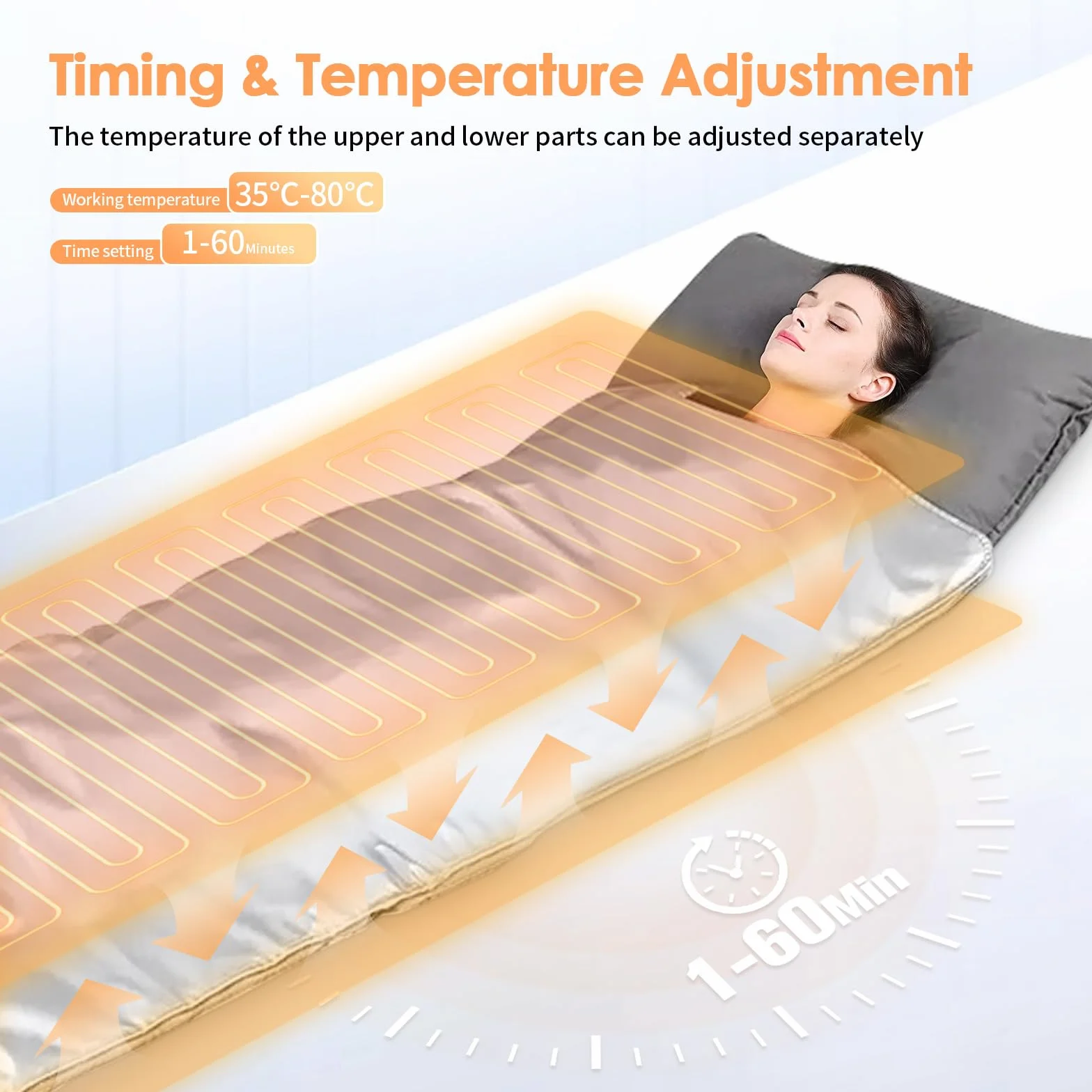 MINENICE Coperta Sauna a Infrarossi 2 Zone Far Infrared Blanket Termosauna Portatile