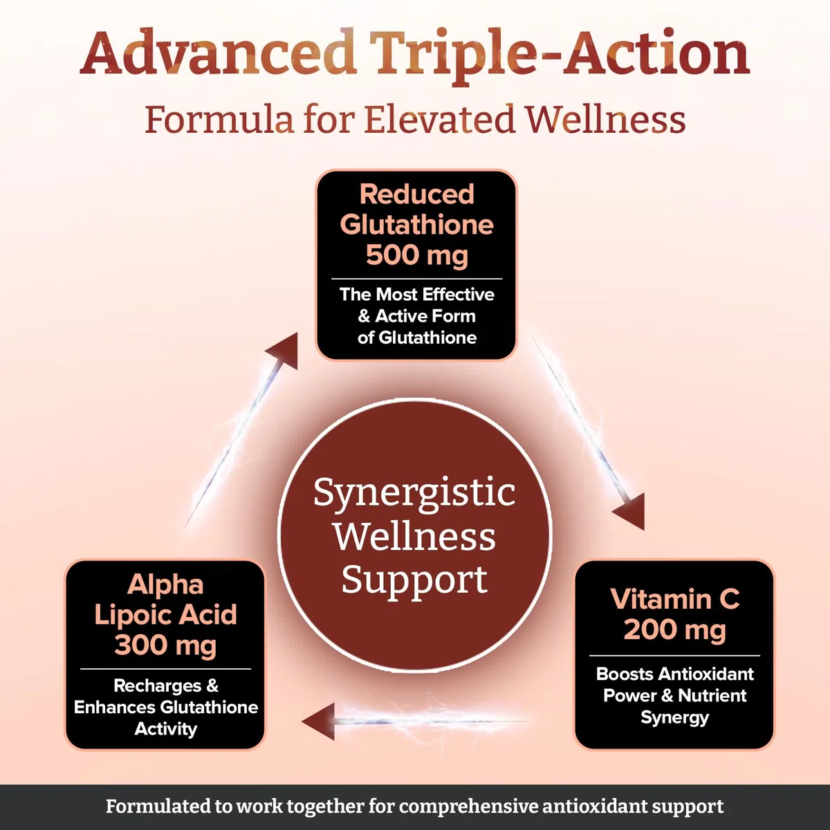 Glutatione a doppia forza 1000mg x 120 compresse (bottiglie da 60). Con 500 mg di glutatione, 300 mg di ALA e 200 mg di vitamina C per compressa