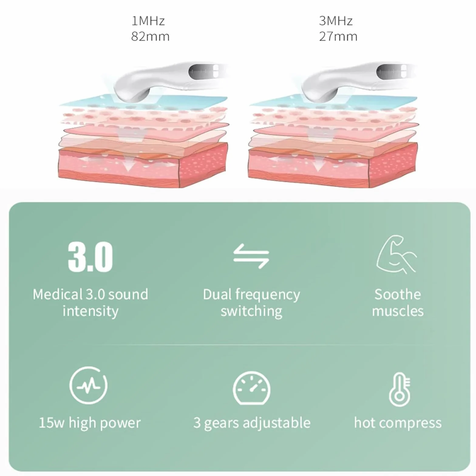 Macchina Portatile per Terapia Ad Ultrasuoni 1 MHz-3 MHz 15 Minuti 3 Marce Regolabili 4 Cm² Bianca