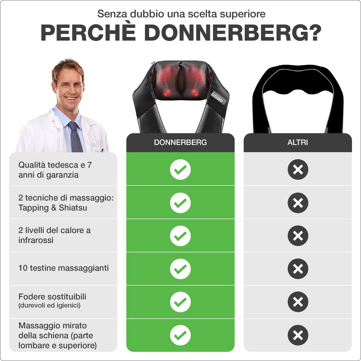 Massaggiatore schiena e spale Donnerberg - Massaggio dei tessuti profondi - 2 tecniche di massaggio - Shiatsu e percussioni con infrarossi - Alta qualità tedesca -7 anni di garanzia sul motore