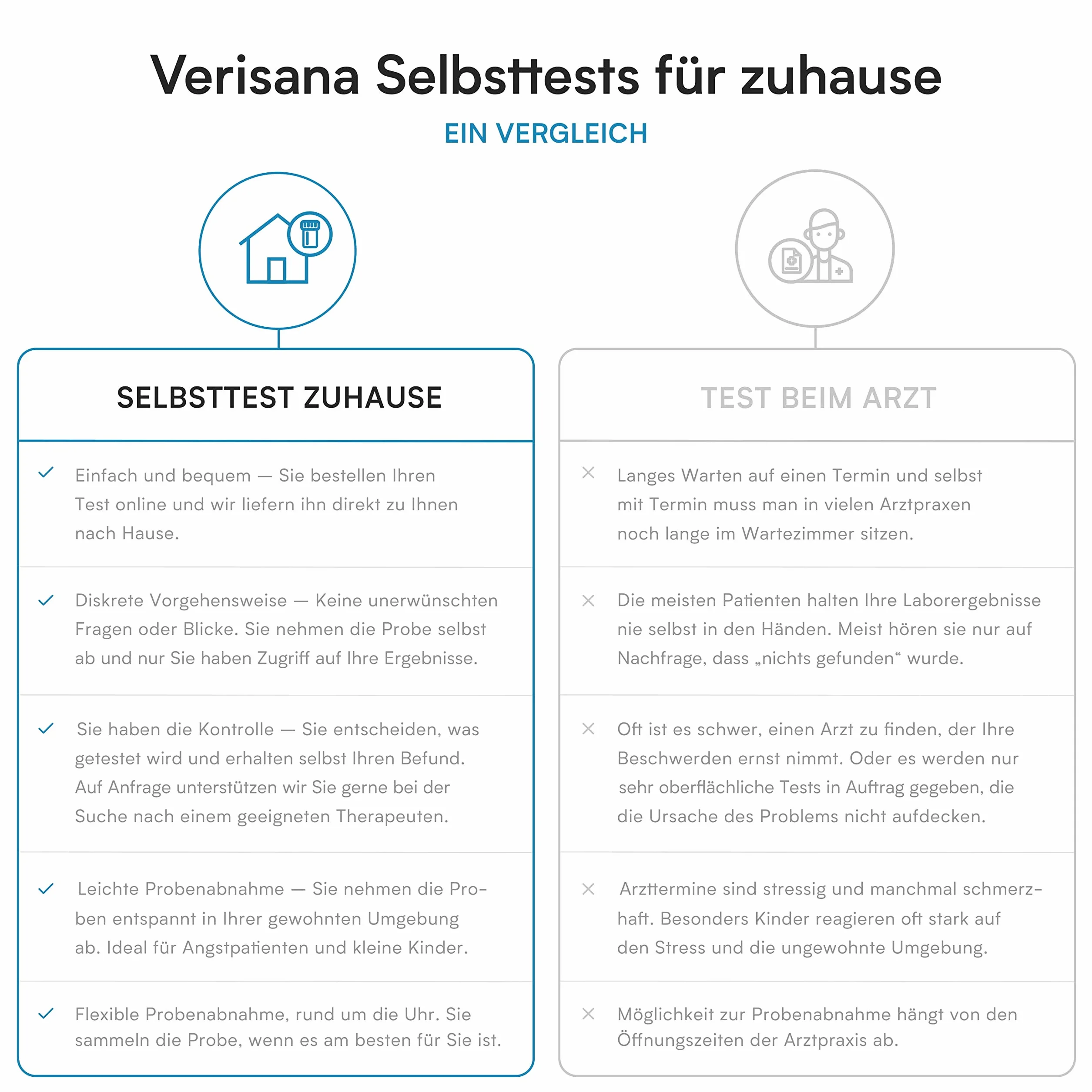 Test del burnout – Determina facilmente e rapidamente i livelli di serotonina, nonché il profilo giornaliero di cortisolo (5x) e DHEA (2x) – Test di laboratorio per apatia, esaurimento e stress