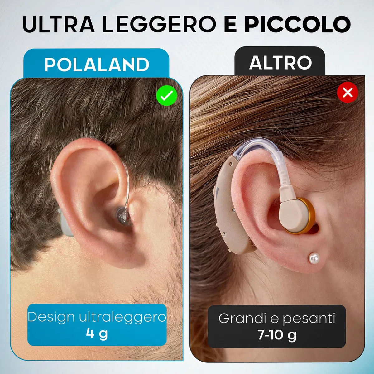 Amplificatore di Suono Personale Ricaricabile (2 Unità), Ultraleggero (4 g) Retroauricolare (BTE), Chip DSP, Volume Regolabile, Base di Ricarica Magnetica, per TV e Conversazioni