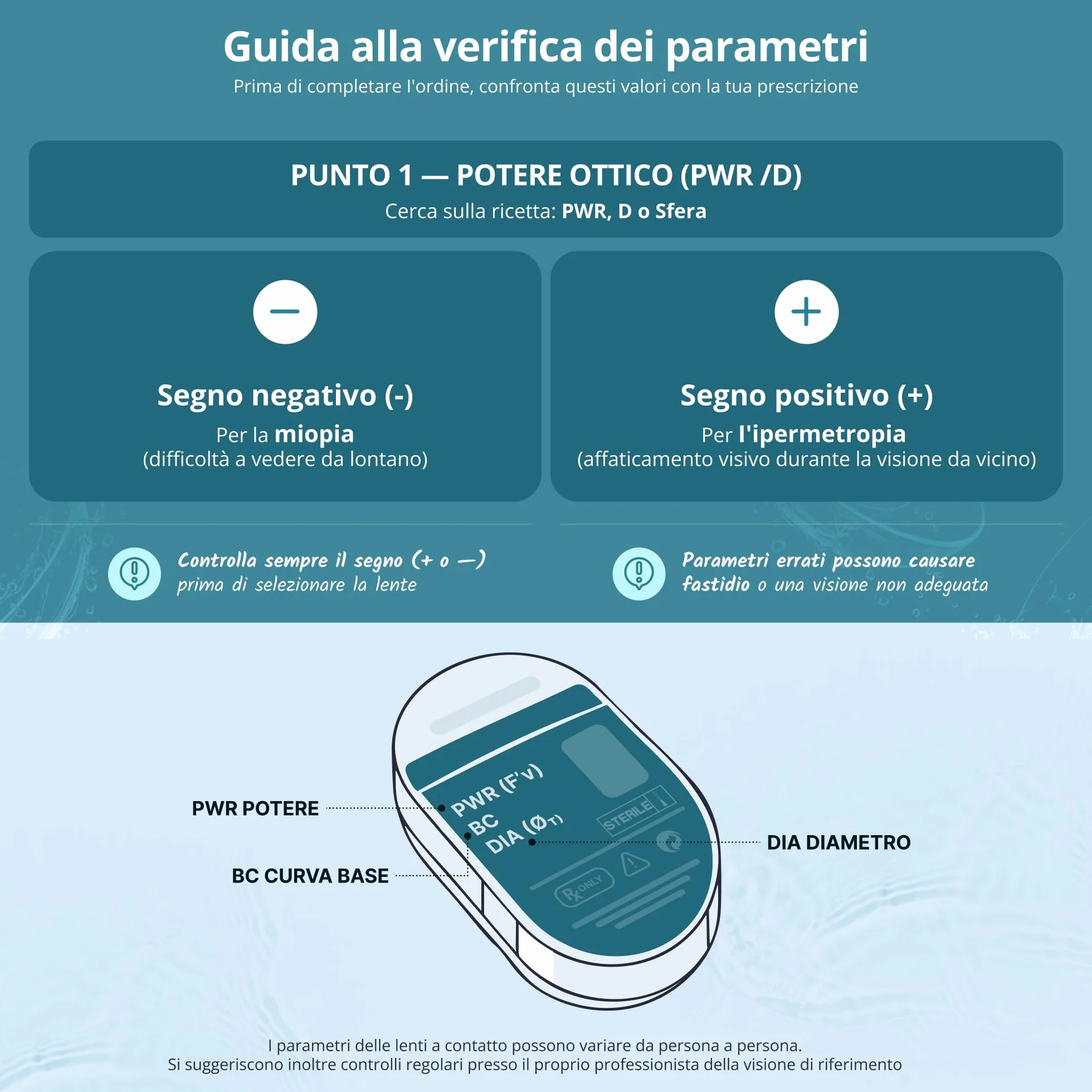 Bausch + Lomb ULTRA ONE DAY Lenti a Contatto Giornaliere Correttive, 30 Lenti, BC 8.6 mm, DIA 14.2 mm, -5.0 Diopt