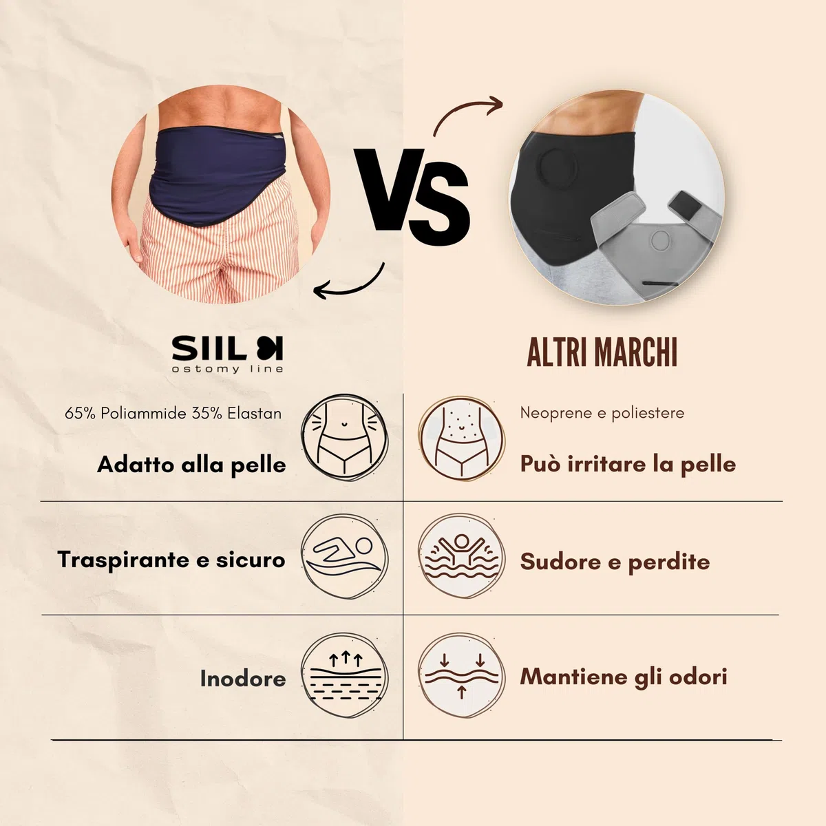SIIL Cintura per Stomia | Fascia Per Stomia a mare Ostomy | X-Large