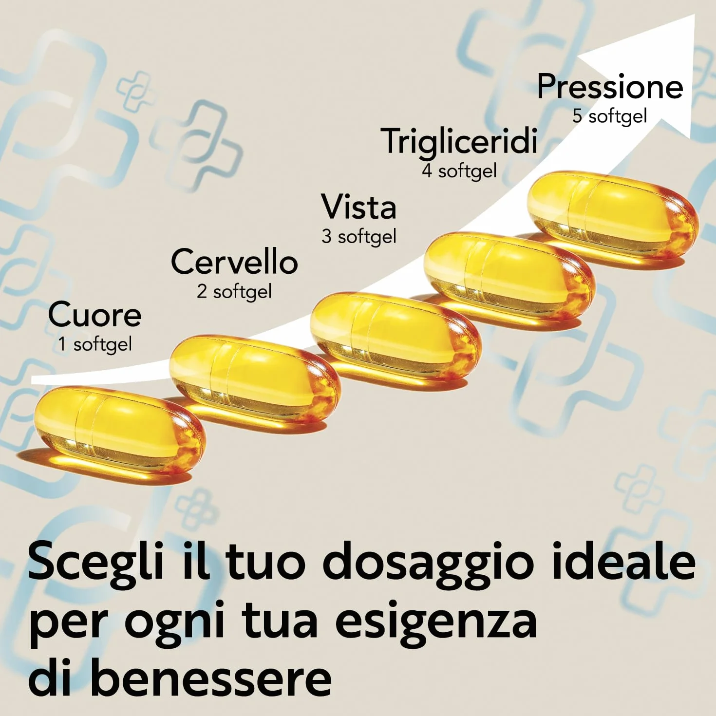Omega 3 IFOS 5 Stelle Certificato Con Vitamina D3 2000 UI PiùLife, 240 Softgel 2000mg EPA, 1000mg DHA Olio di Pesce