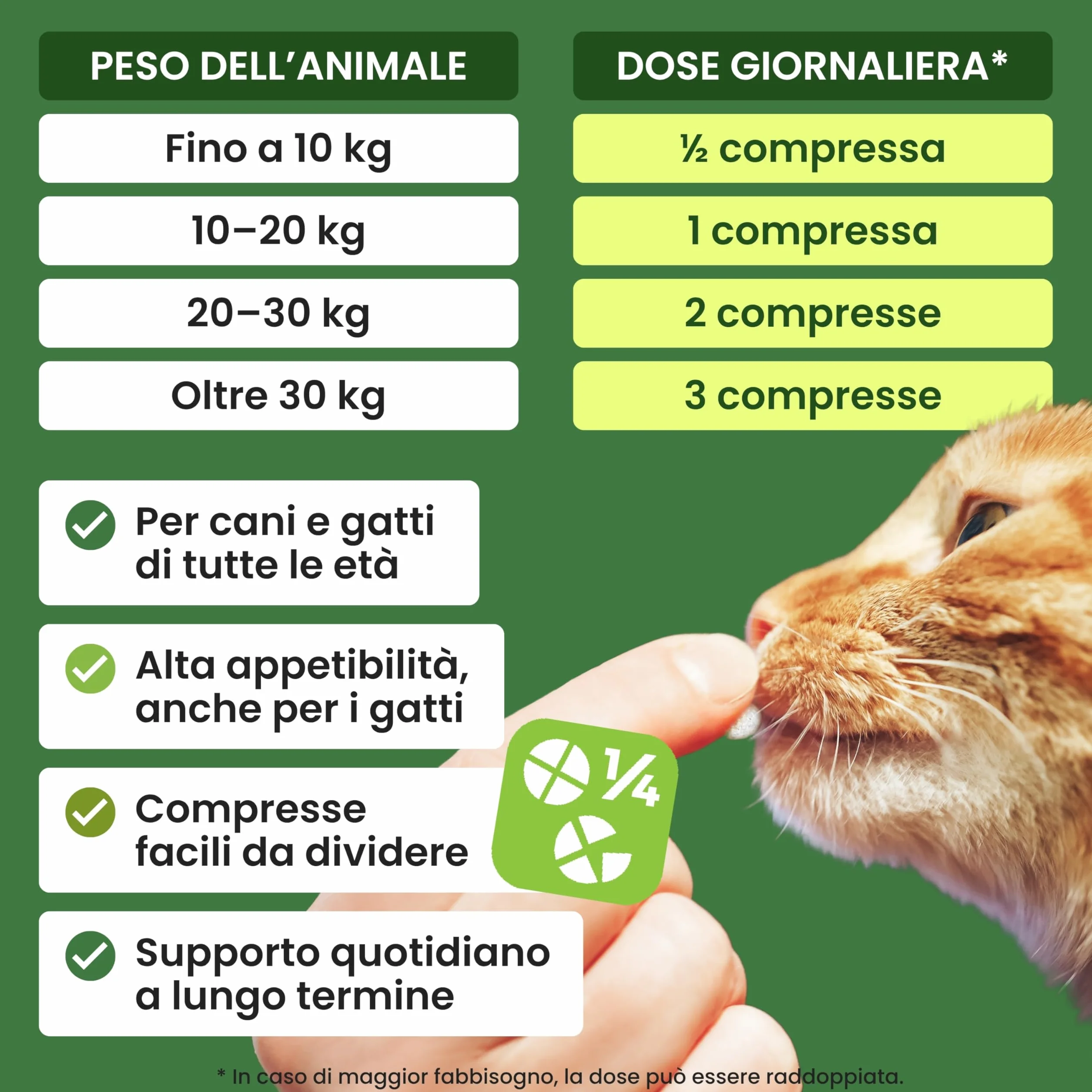Trebifarma Oftavex per la Vista di Cani e Gatti - Mangime Complementare - Compresse Appetibili - 50 cpr