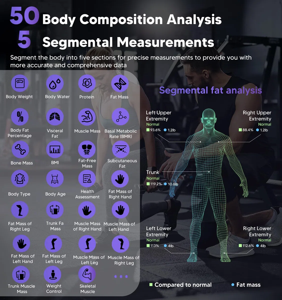 GE Bilancia intelligente per peso corporeo, bilancia digitale da bagno a 8 elettrodi, 27 misurazioni per massa muscolare BMI grassa, analizzatore di composizione corporea completa, macchina di