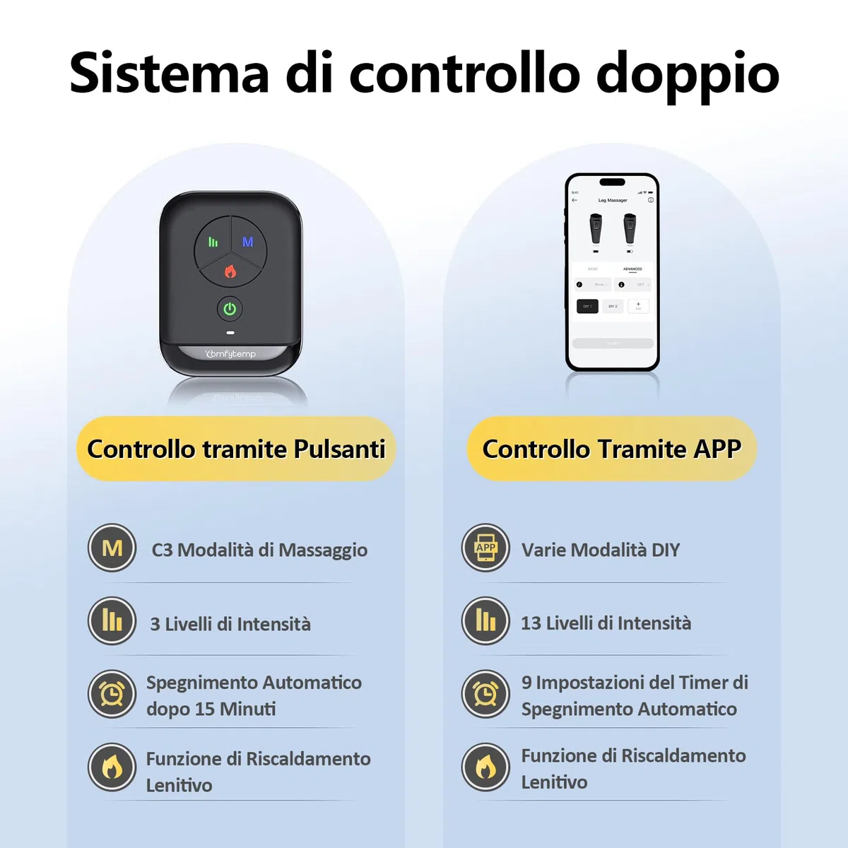 Comfytemp Wireless Massaggiatore Per Gambe,Stanche e Migliora il Rilassamento Muscolare,Pressoterapia,Massaggiatore Circolazione,Riscaldamento,Controllo tramite App Fai da Te