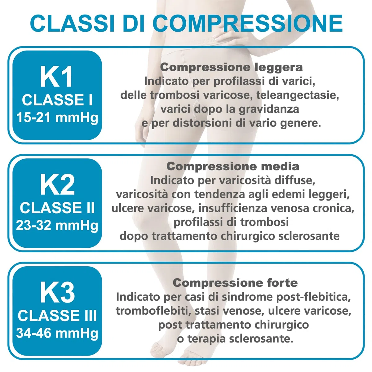 Beman 421C - Collant Medicali K3 Classe 3, Compressione Graduata 34-46 mmHg, Punta Chiusa Unisex, Tallone Rinforzato e Cuciture Piatte, Elastici Resistenti