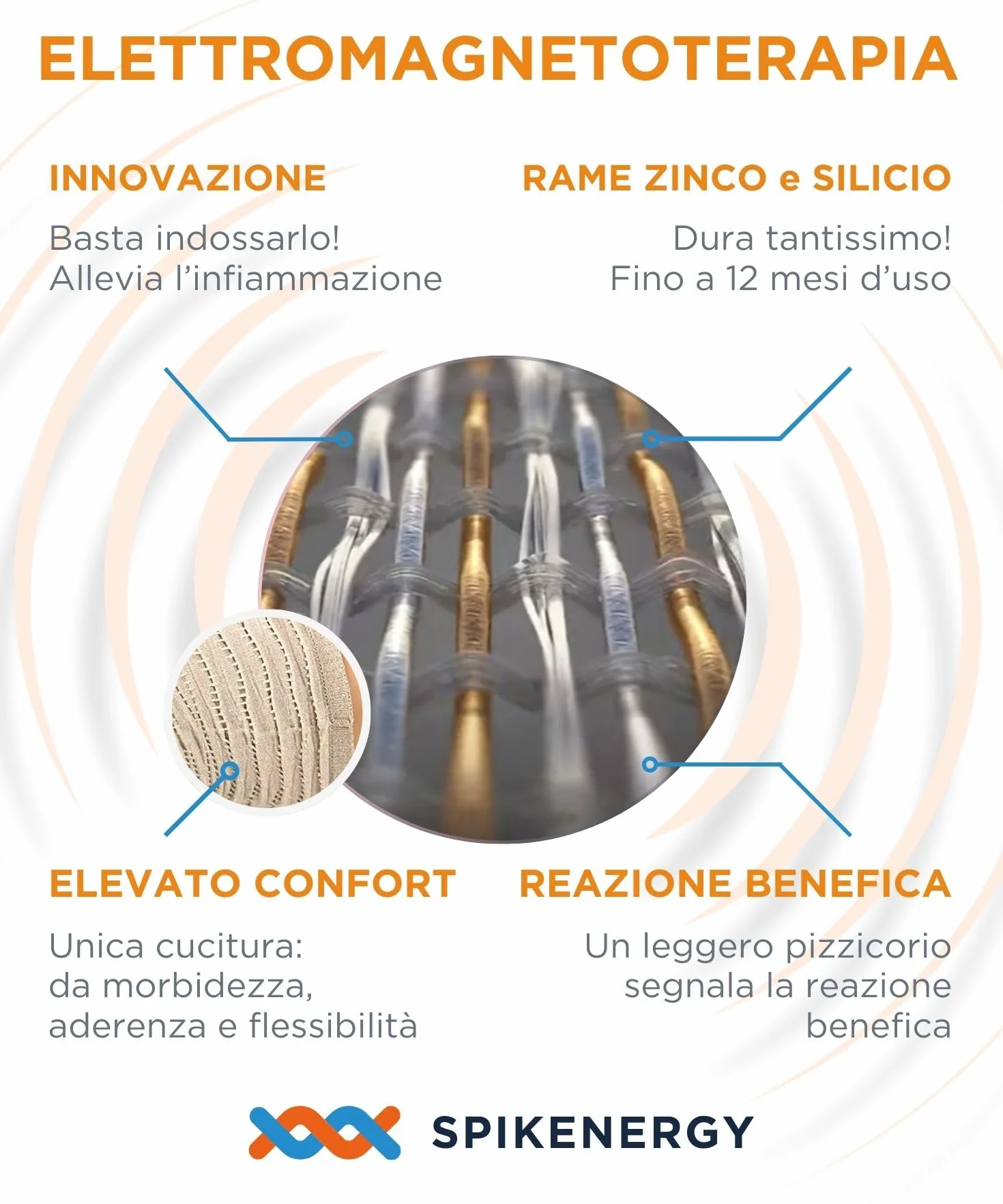 Cavigliera Ortopedica Elettro Magnetoterapia Spikenergy Fascia Elastica Caviglia Distorsione Fascite Plantare Dispositivo Medico Made in Italy