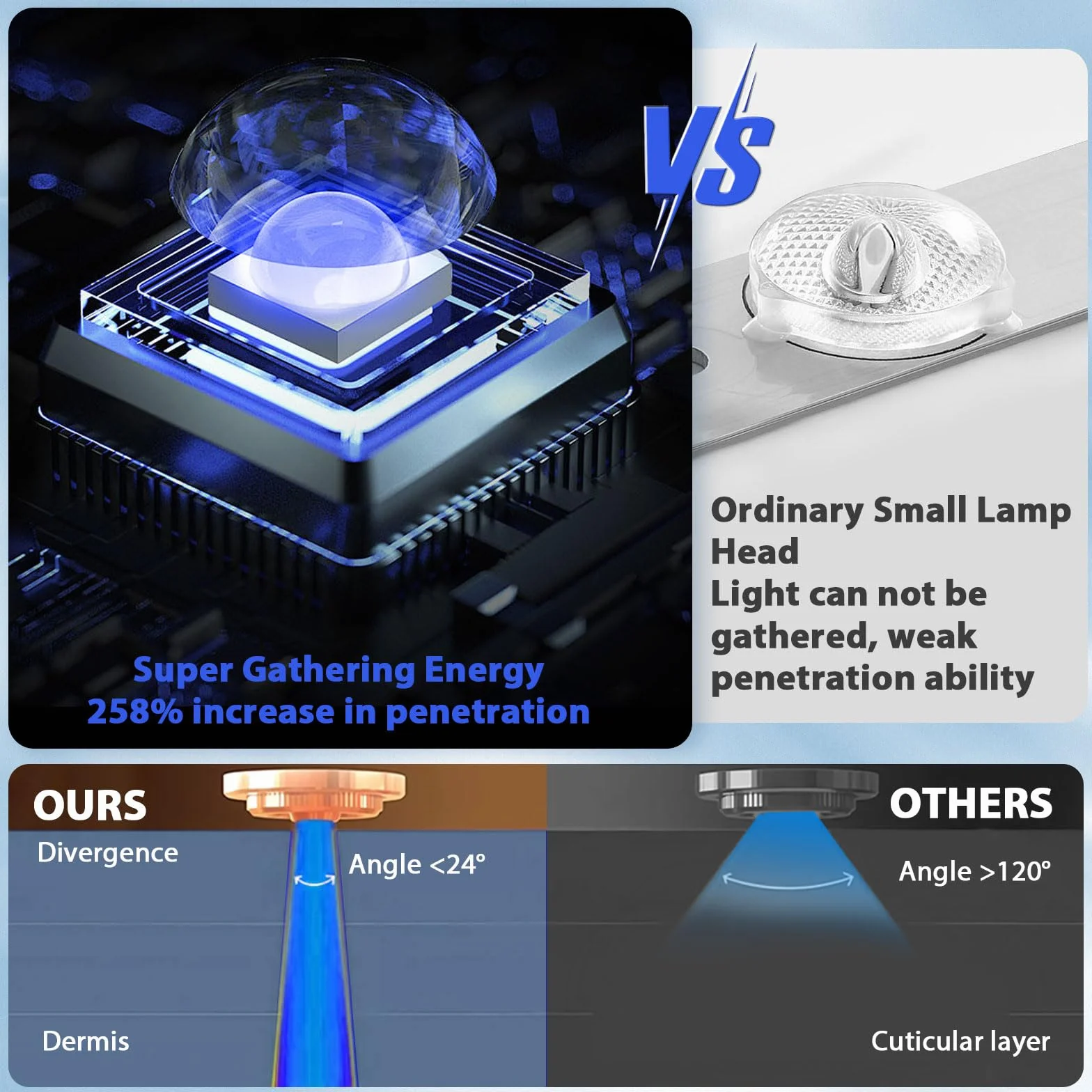 Lampada abbronzante per casa 460 & 480 NM luce blu terapia Solarium 2 modalità costante+pulsante 5 livelli di luminosità