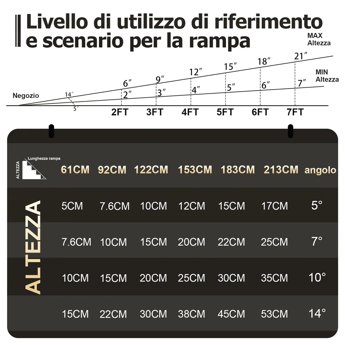 gardhom pieghevole rampa della sedia a rotelle per le scale 213.5 * 72cm, capacità di carico 362kg rampa della sedia a rotelle antiscivolo rampe per disabili