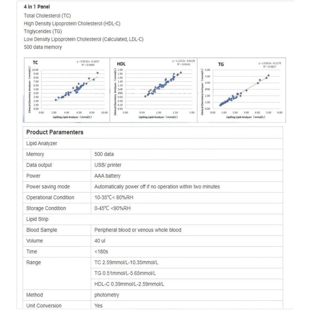 Misuratore Di Colesterolo, Analizzatore Di Lipidi, 5 In 1 TC TG HDL LDL + 25 Strisce Reattive, 500 Gruppi Di Archiviazione Dati, 5 Indicatori Di Misurazione, Risultati Rapidi, Per La Casa Usa