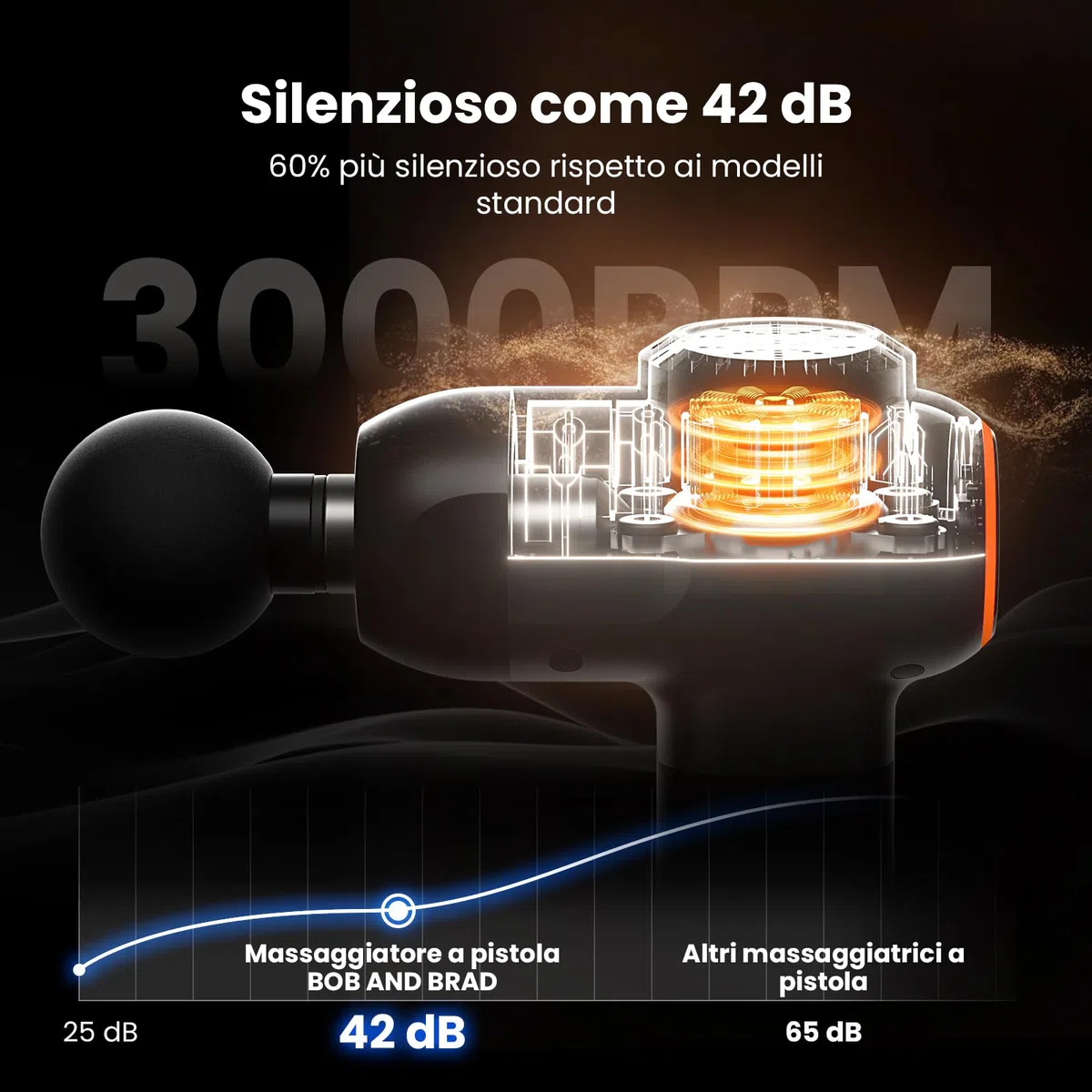 Bob and Brad C2 Pistola Massaggio Muscolare, Pistola Massaggiante Professionale Massagggiatore Elettico per Muscoli Super Silenzioso Massage Gun con 5 Testine Massaggianti