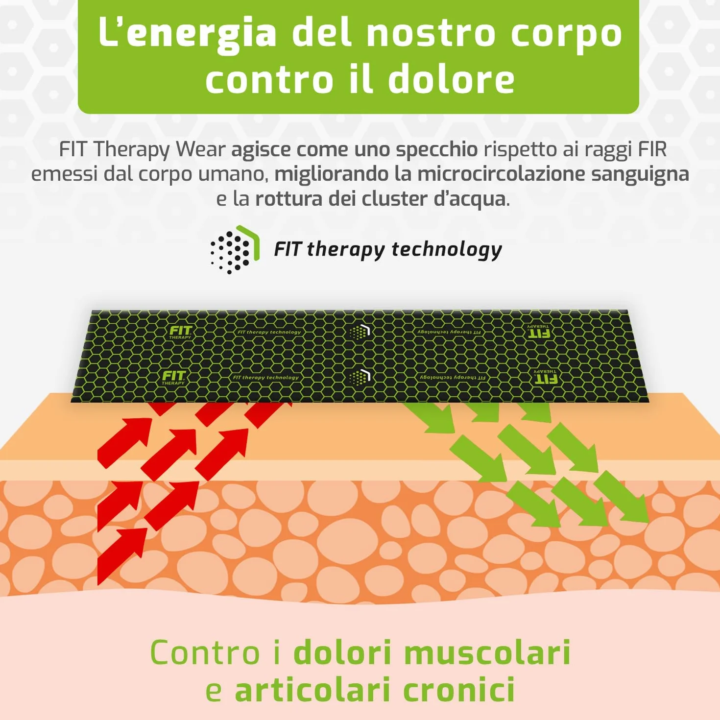 FIT THERAPY Pantaloncini Tecnici Dispositivo Medico per Dolori Muscolari e Articolari Lombalgia Coxalgia Sciatalgia Senza farmaci traspirante