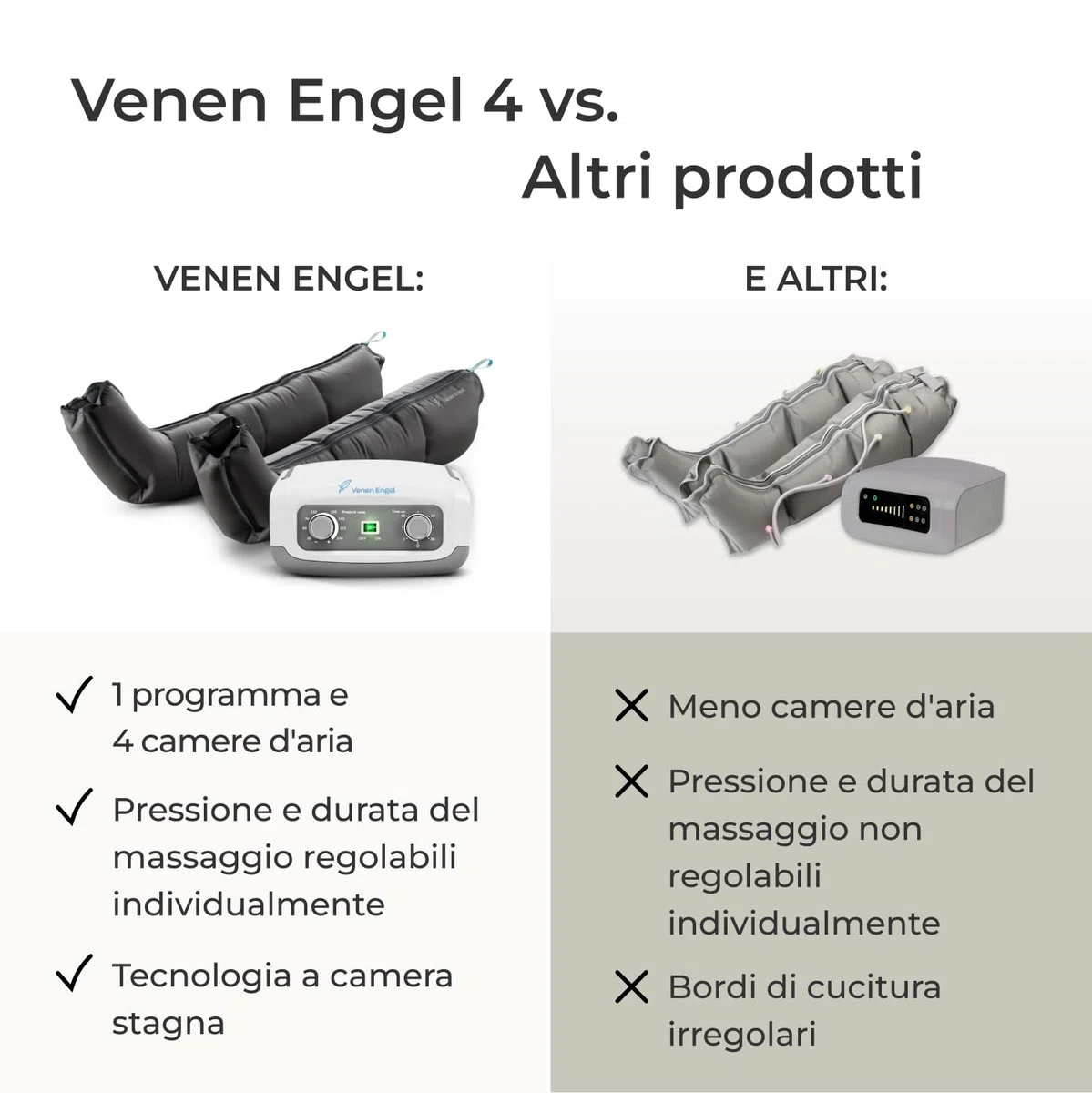 Apparecchio per massaggio a impulsi VEIN ANGEL :: massaggio a scorrimento con 4 camere d'aria :: Facile da maneggiare e con servizio di assistenza da 10 e lode