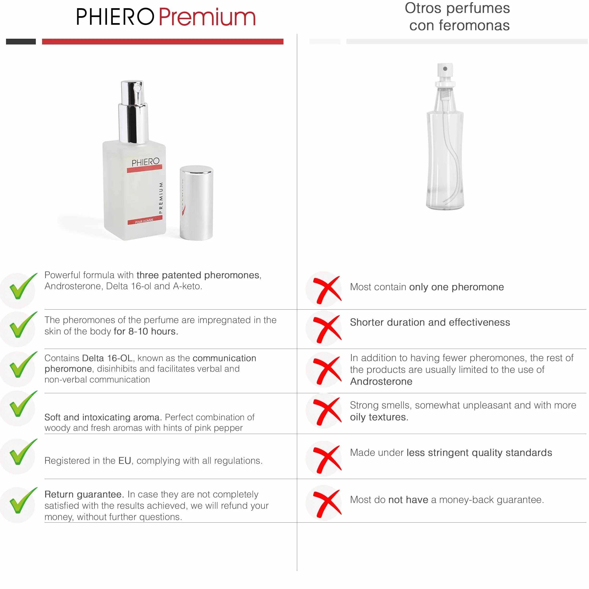 Feromoni Profumi ai feromoni da uomo 2 Phiero Premium + 1 Phiero Night Man