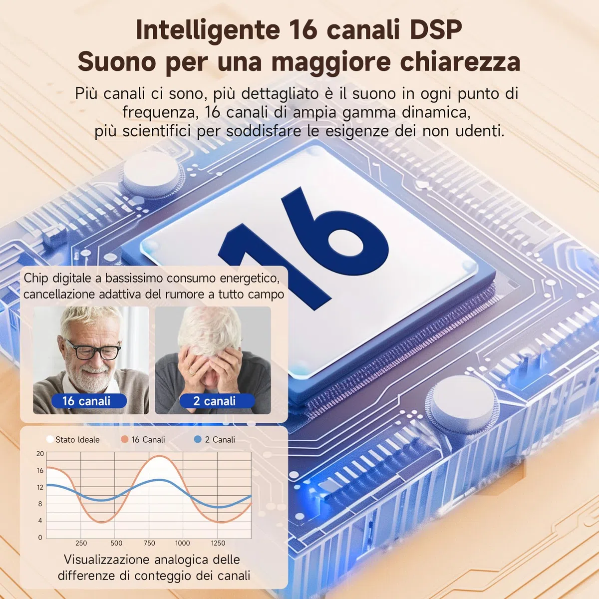Britzgo Dispositivo ricaricabile Nuova tecnologia di riduzione del rumore Custodia di ricarica inclusa (un)