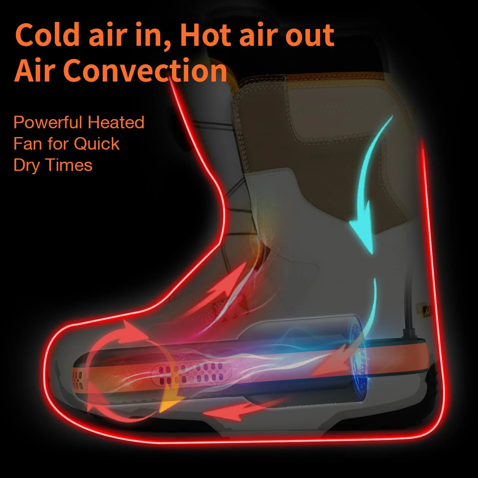 XCMAN Asciuga stivali portatile con ventilatore integrato e convertitore di riscaldamento