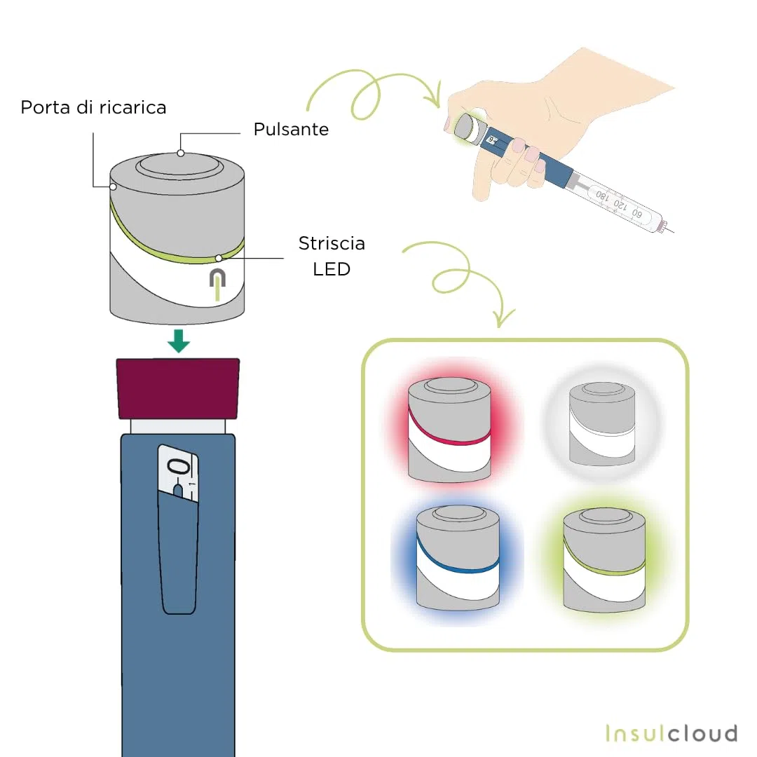 Cap – Tappo Intelligente per Penna Insulina con Bluetooth e Registrazione Automatica – Supporto per la tua Routine Quotidiana – Compatibile con FlexTouch e KwikPen. (KiwikPen)