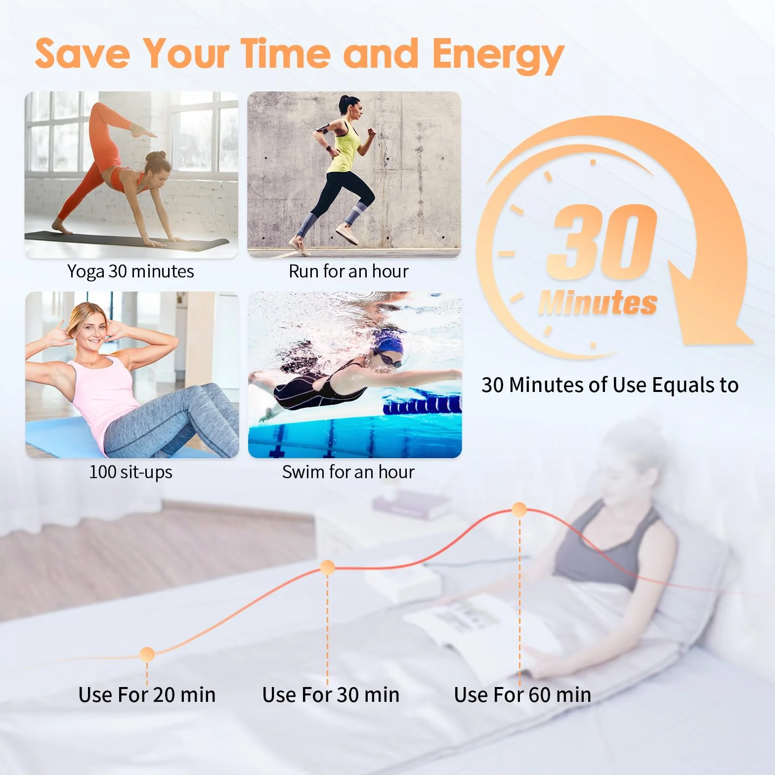 MINENICE Coperta Sauna a Infrarossi 2 Zone Far Infrared Blanket Termosauna Portatile