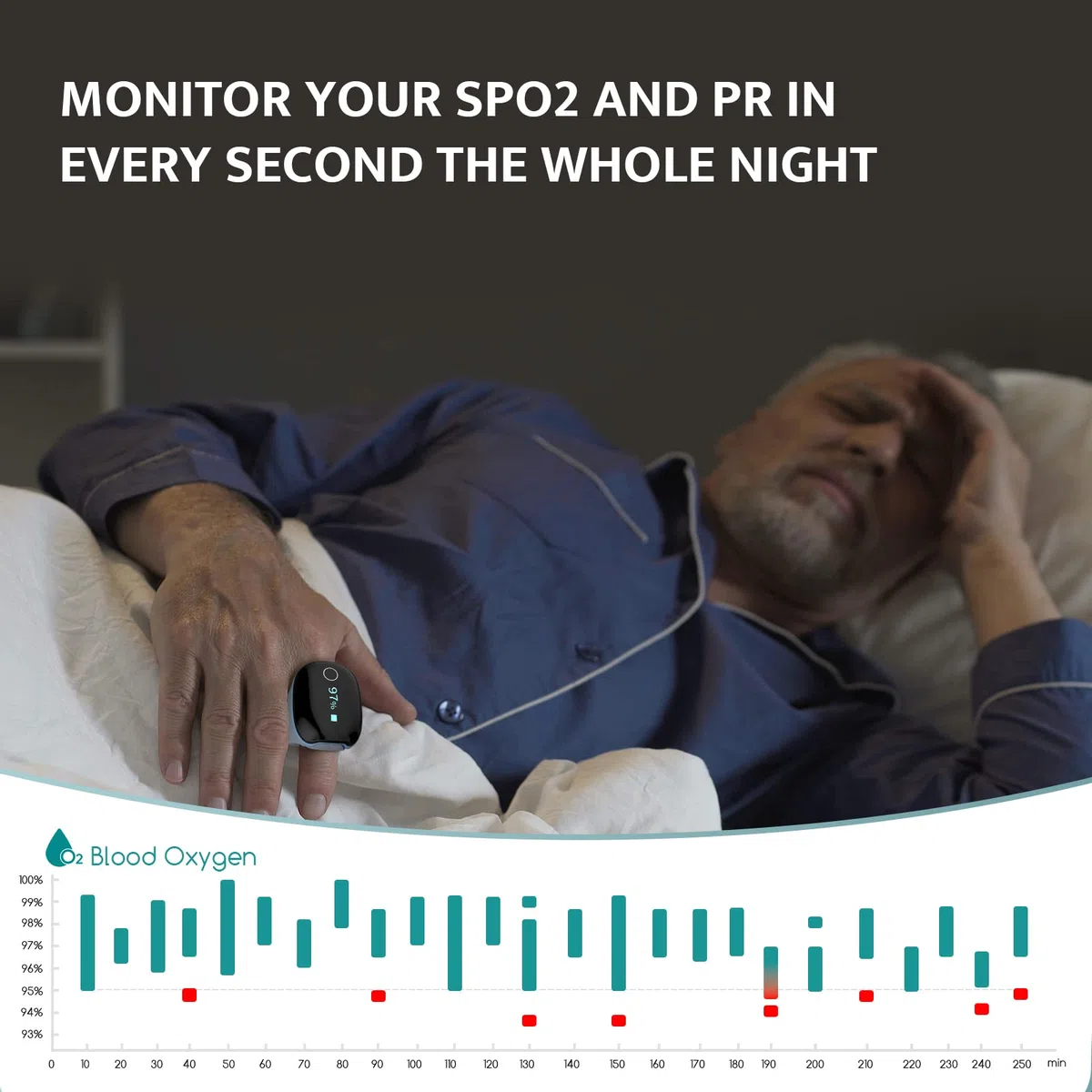 Saturimetro da Dito con Sveglia，Pulsossimetro da Dito con Bluetooth, Ossimetro da Dito Professionale, Monitoraggio Continuo di SpO2 e Frequenza Cardiaca, App Gratuita e Report su PC, Ricaricabile