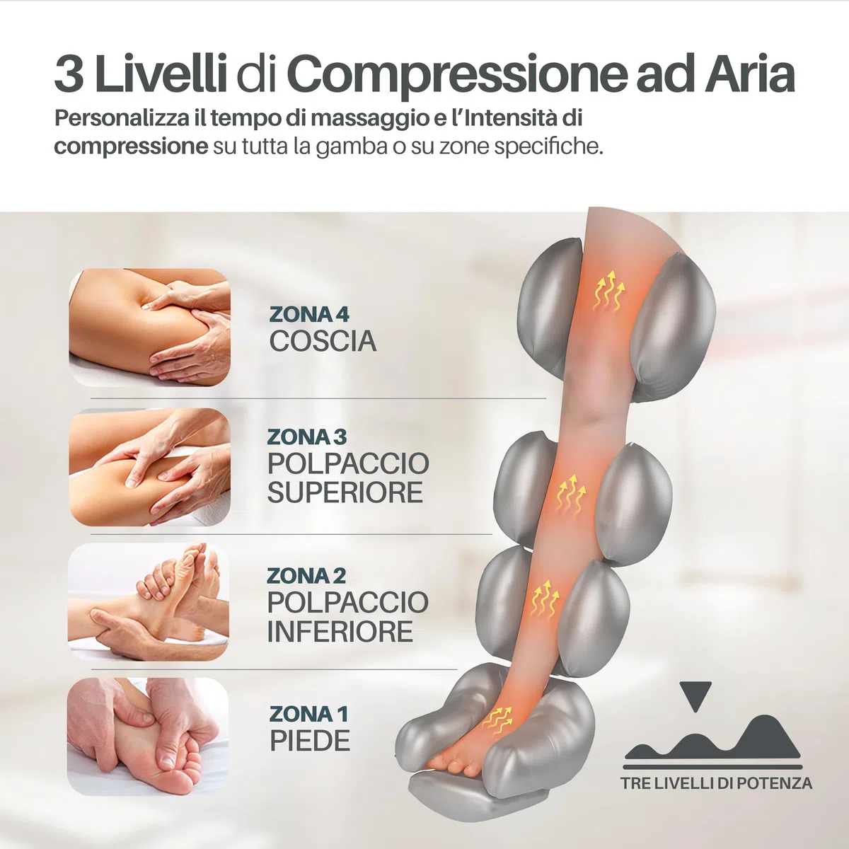 PORTENTUM Pressoterapia linfodrenaggio con batteria – Massaggiatore gambe e addome con 8 modalità e 3 intensità – Telecomando con schermo LCD – USB-C – Accessori per braccia e cintura – Borsa inclusa