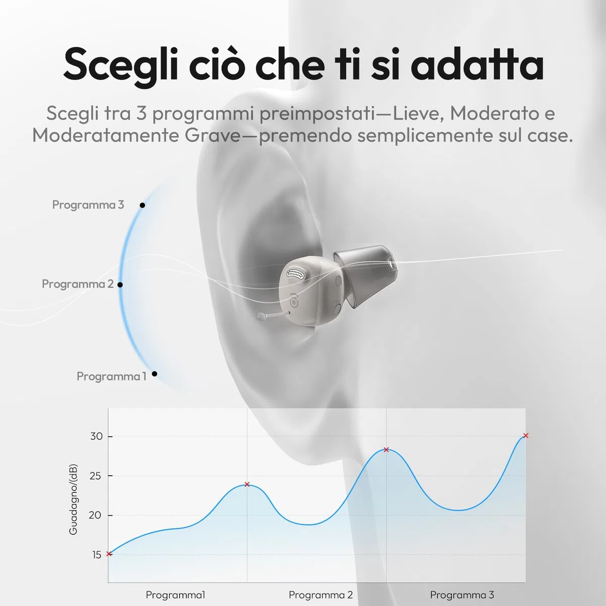 Nano Dispositivo Audio Senza Bluetooth/App, Supporto Uditivo per Anziani e Adulti, 3 Modalità di Ascolto, Guadagno a 4 Livelli, Design Discreto e Quasi Invisibile (Galassia)