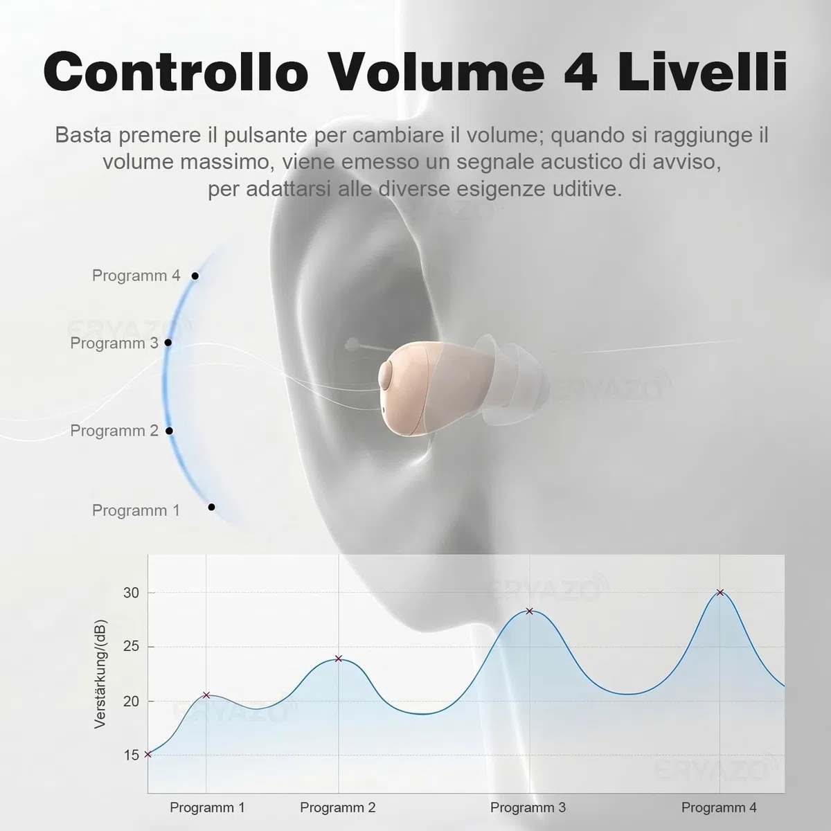 Custodia di ricarica wireless Mini Amplificatore Audio, Controllo con un Solo Tocco, Cancellazione Intelligente del Rumore, Regolazione Discreta, Batteria a Lunga Durata, Comodo e Sicuro