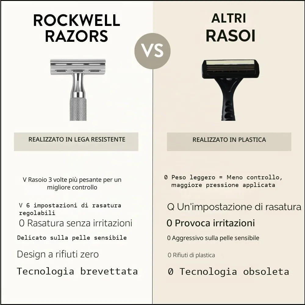 Rockwell Razors - Rasoio di sicurezza regolabile a doppio bordo 6C Bianco/Cromato White Chrome