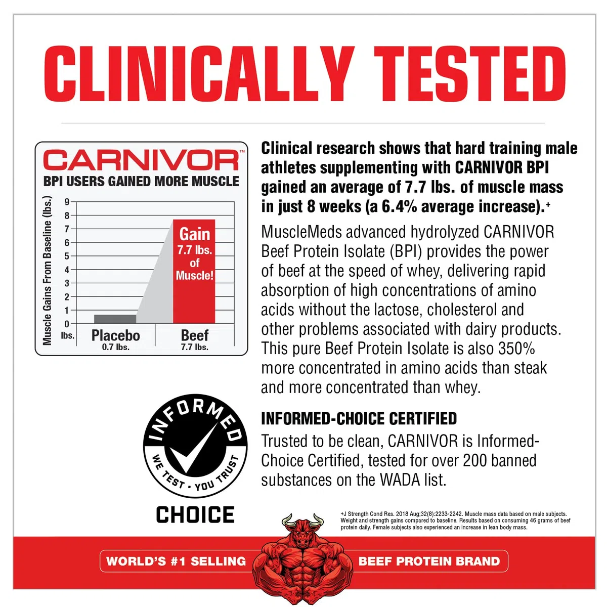 Musclemeds - Carnivor Chocolate 4,60Lb