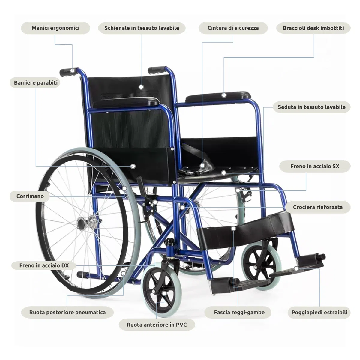 GOVITA-Sedia A Rotelle Per Anziani E Disabili,Carrozzina Pieghevole Leggera Ad Autospinta,Braccioli Fissi E Poggiapiedi Ribaltabili,Cintura Di Sicurezza E Tasca Porta Documenti
