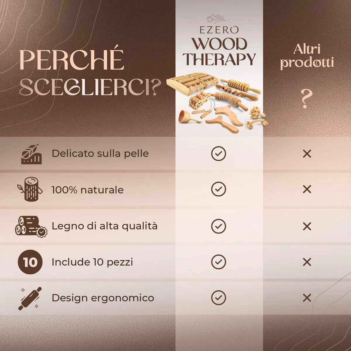 Ezero Maderoterapia Kit Legno 10 Pezzi con Bolsa e Manuale - Maderoterapia Rullo con Guasha Massaggio Corpo e Rullo Massaggio Cellulite - Massaggiatore Anticellulite - Massaggiatore Cellulite
