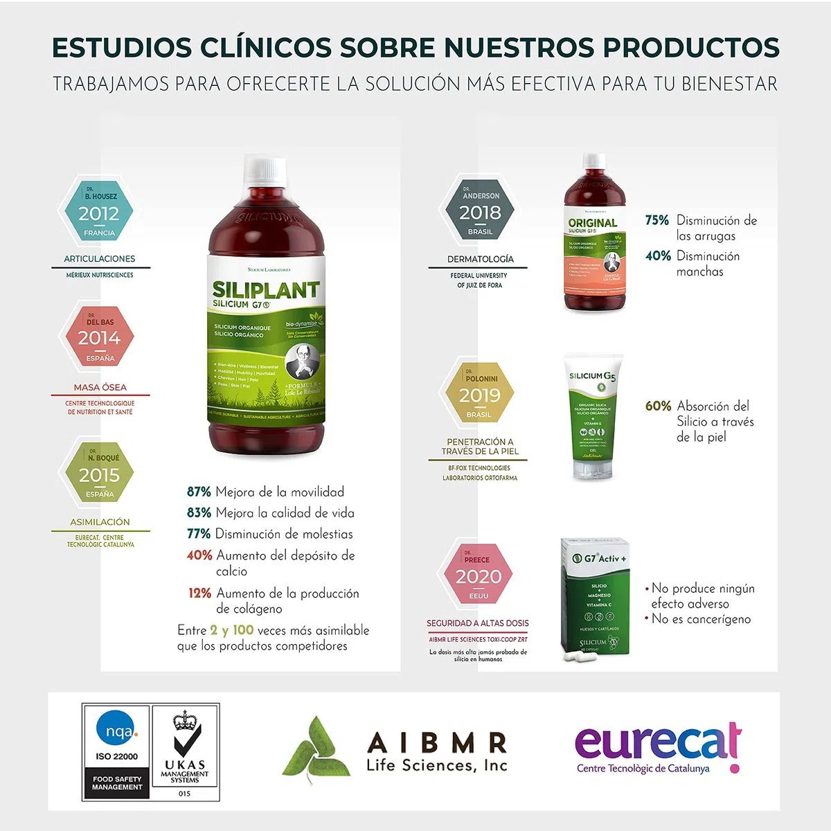 Silicium G5 Gel. celle di silicio con la vitamina E stimola la produzione di collagene. Gel corpo per dolori articolari, muscolari e delle ossa, anche rigenera e rassoda la pelle. 500 Ml.