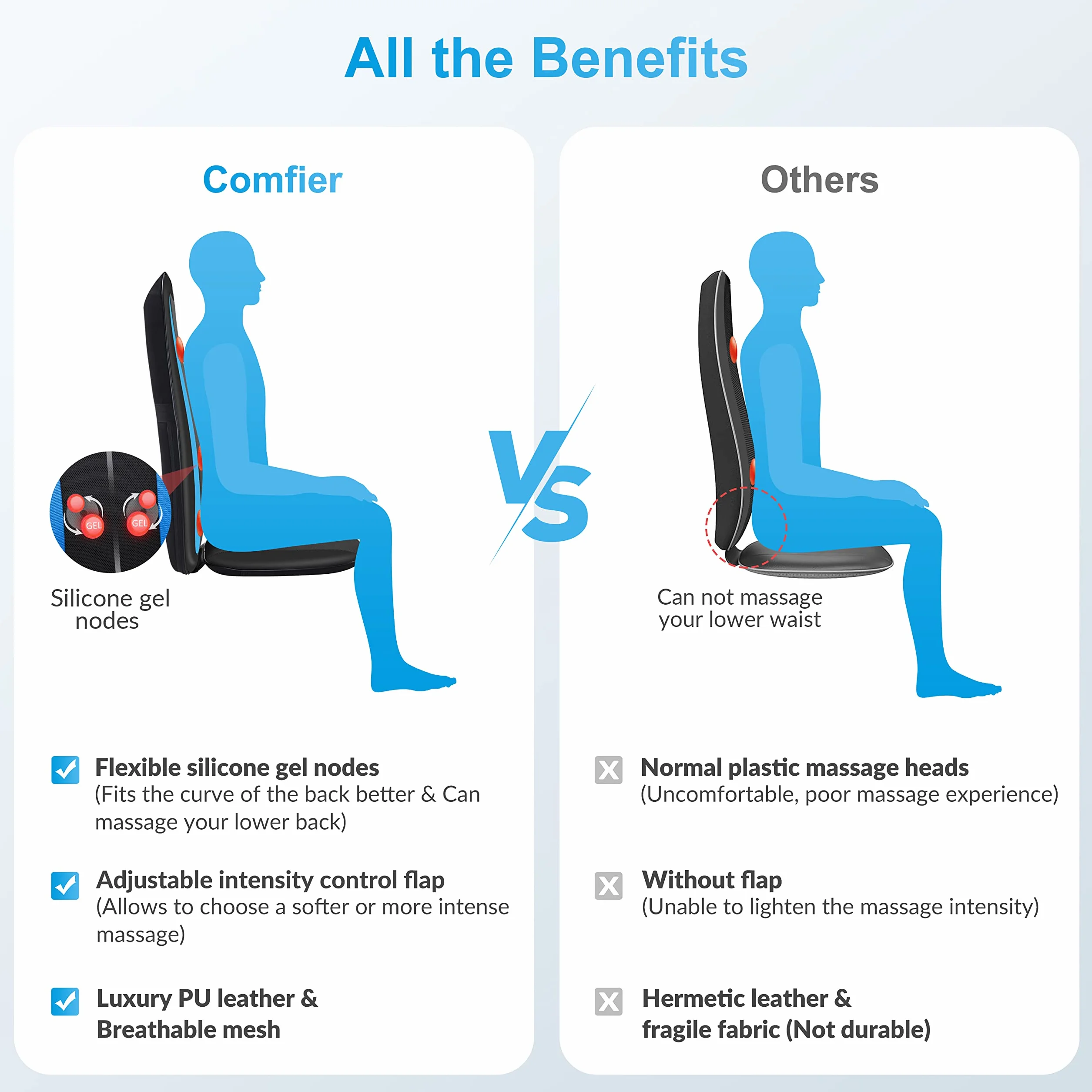 Comfier Shiatsu Massaggiatore Schiena con Calore - Cuscino Sedile Massaggiante con Impastamento Tessuto Profondi, Massaggiatore Elettrico per corpo a Casa o da Ufficio