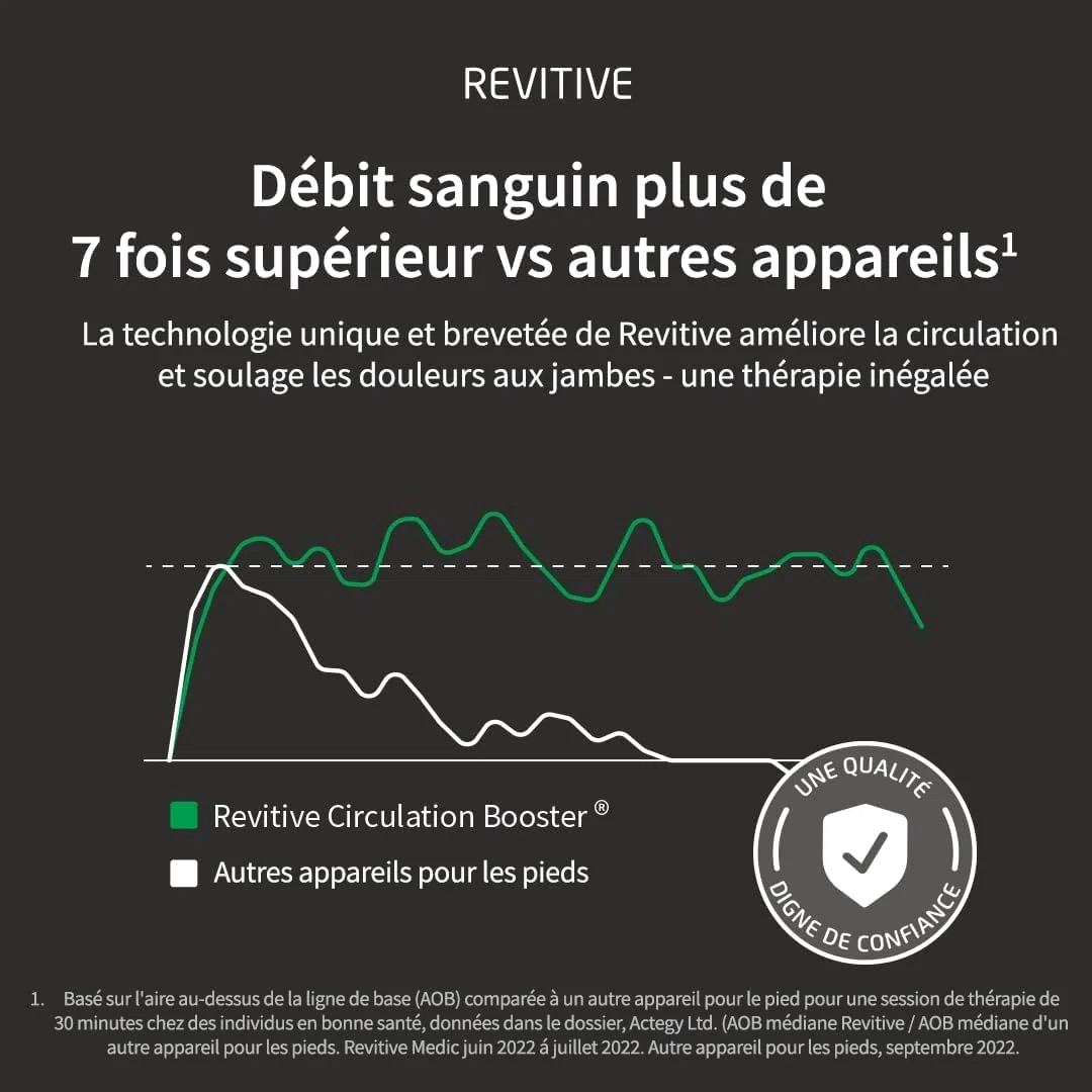 Nuovo Stimolatore di Circolazione Revitive Medic,alleato delle gambe - aiutarti a ridurre il dolore alle gambe e ridurne il gonfiore,alleviando i problemi di circolazione senza medicinali,bianco nero