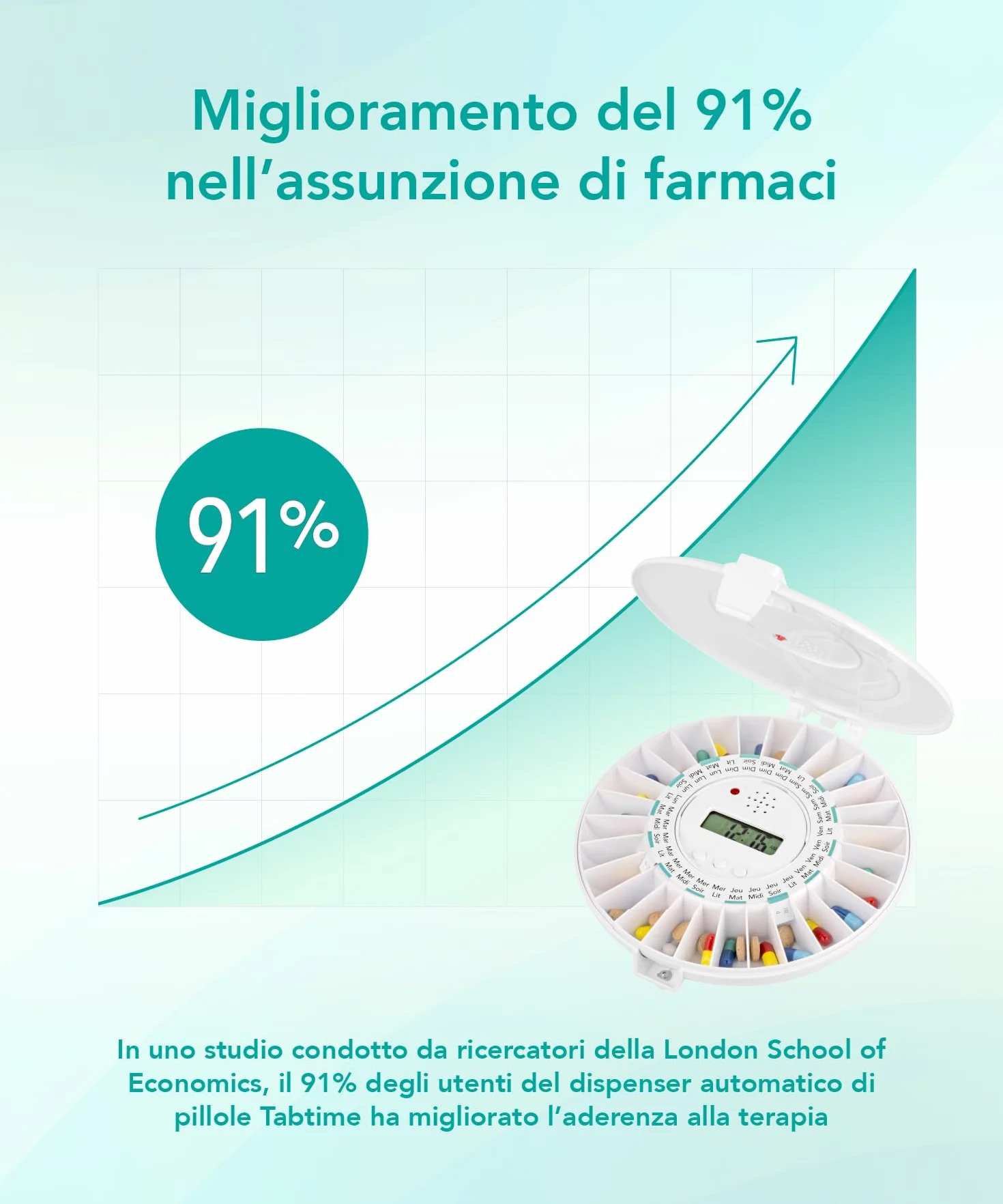 TabTime Dispenser automatico per pillole con coperchio fisso bloccabile, 6 allarmi al giorno