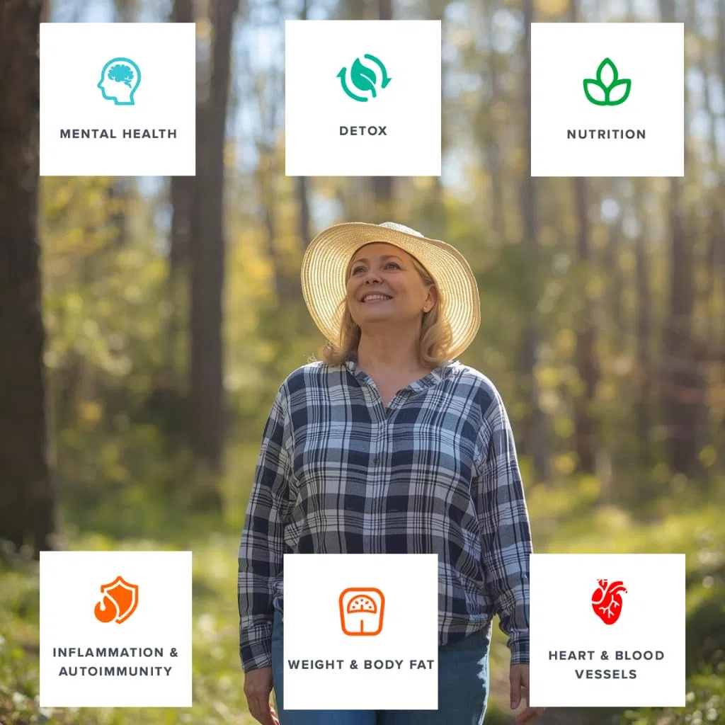Methylation and Functional Health DNA Test | Metilazione, Detox, Nutrizione e altro | Test At-home Saliva