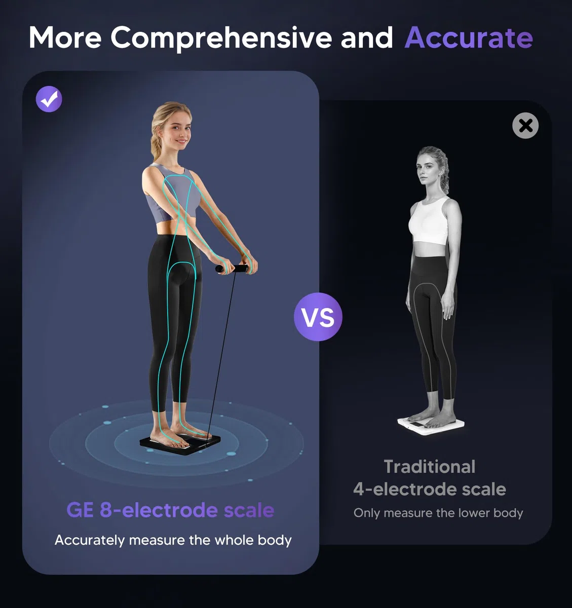 GE Bilancia intelligente per peso corporeo, bilancia digitale da bagno a 8 elettrodi, 27 misurazioni per massa muscolare BMI grassa, analizzatore di composizione corporea completa, macchina di