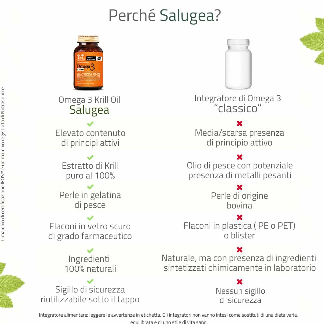 Salugea OMEGA 3 KRILL OIL IKOS 60 Perle Olio di Krill Antartico EPA DHA Astaxantina Colina