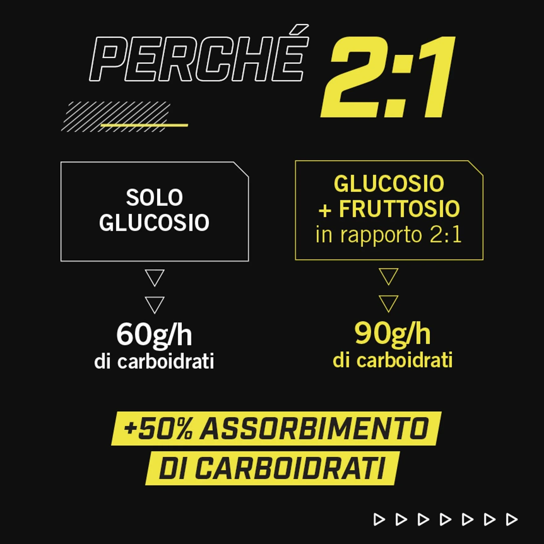 Enervit Carbo Gel C2:1PRO Lime Gel Energetico 40g Carboidrati 24x60ml Senza Glutine
